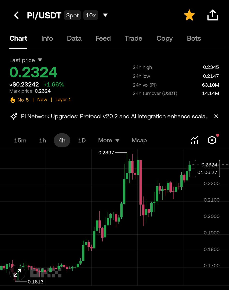 Bee Update tweet media