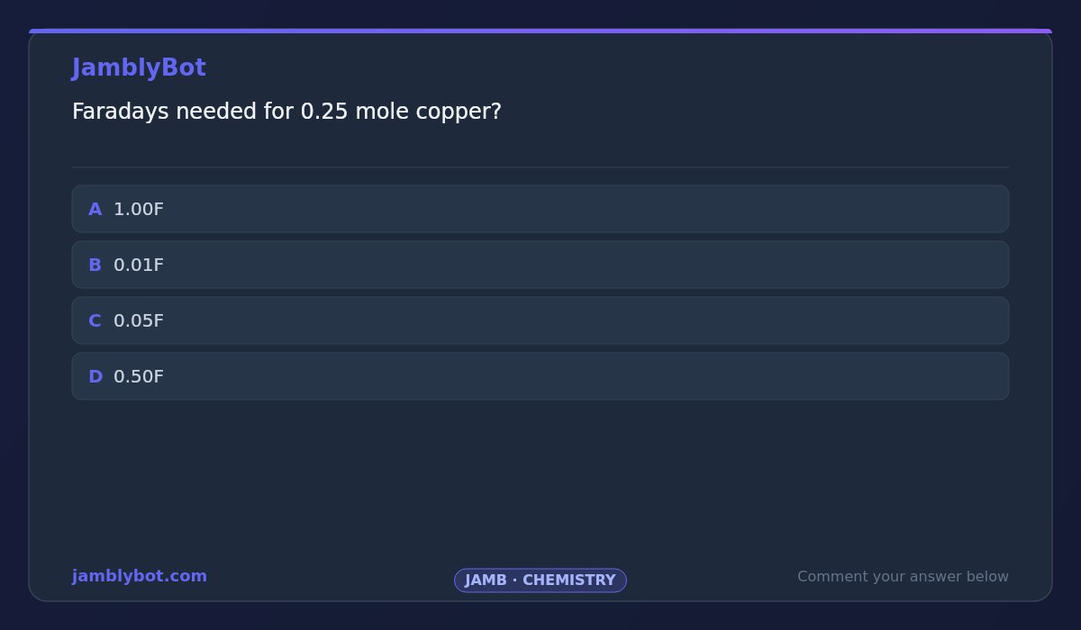 jamblybot's tweet photo. JAMB is not your mate. Prepare like your admission depends on it — because it does.

[JAMB - Chemistry]
Faradays needed for 0.25 mole copper?

A) 1.00F
B) 0.01F
C) 0.05F
D) 0.50F

https://t.co/AZF3EVHXnr https://t.co/d0r586cbAB