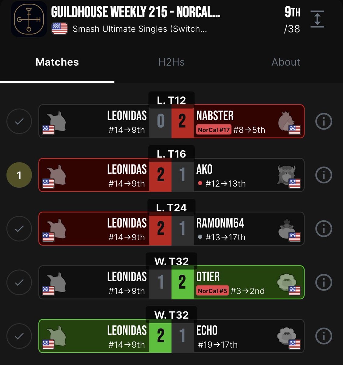 Leonidas tweet media