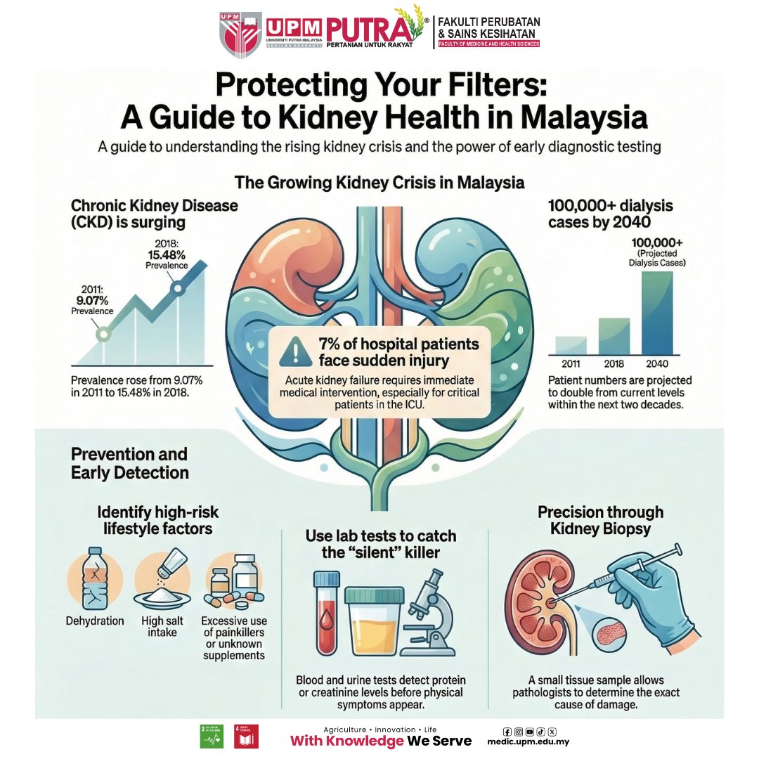 FAKULTI PERUBATAN & SAINS KESIHATAN/MEDIC UPM tweet media