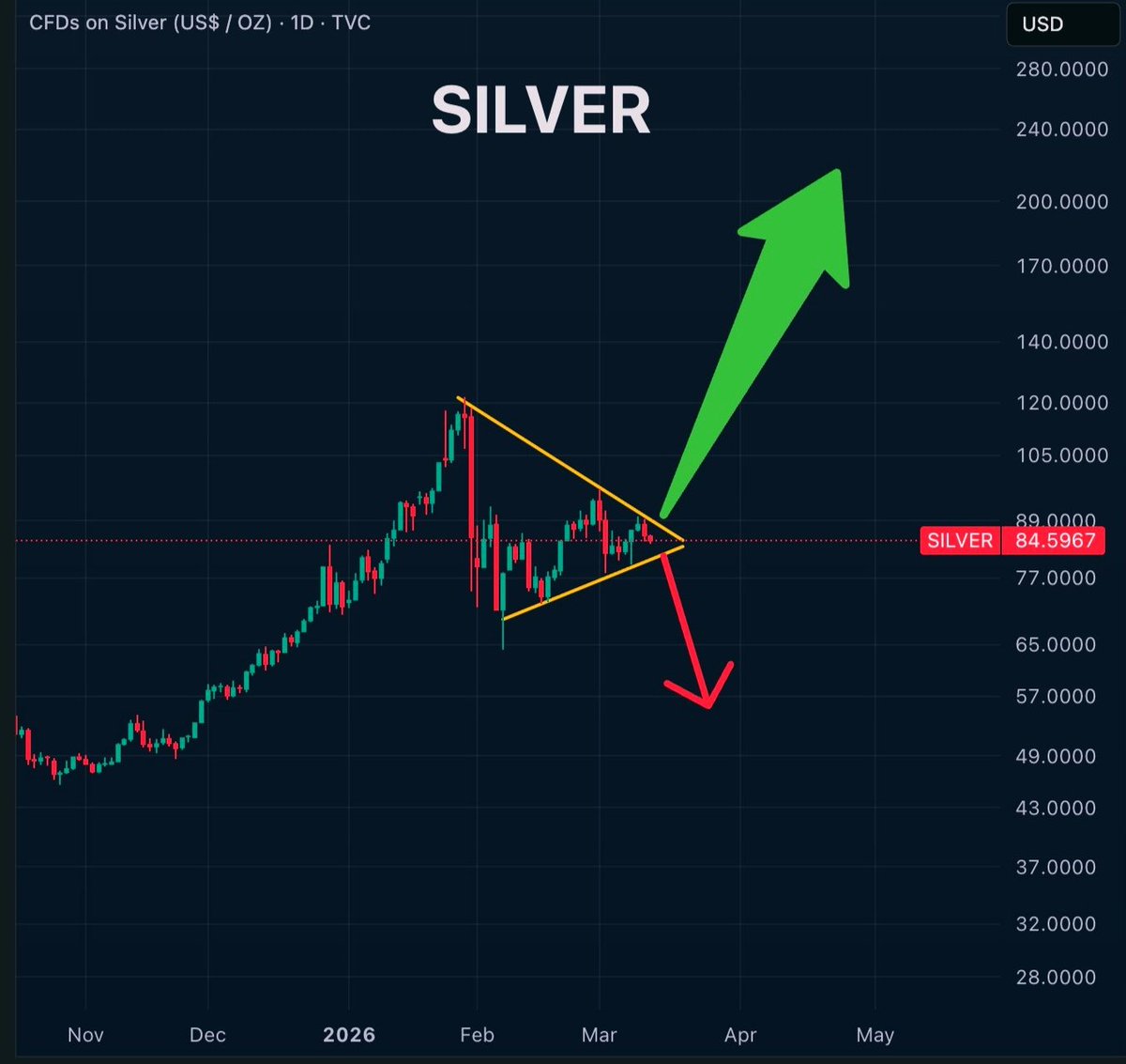 I_TRADE_FC's tweet photo. @LuxAlgo Pump or Trump 😉🚀 https://t.co/548iyUuOjD
