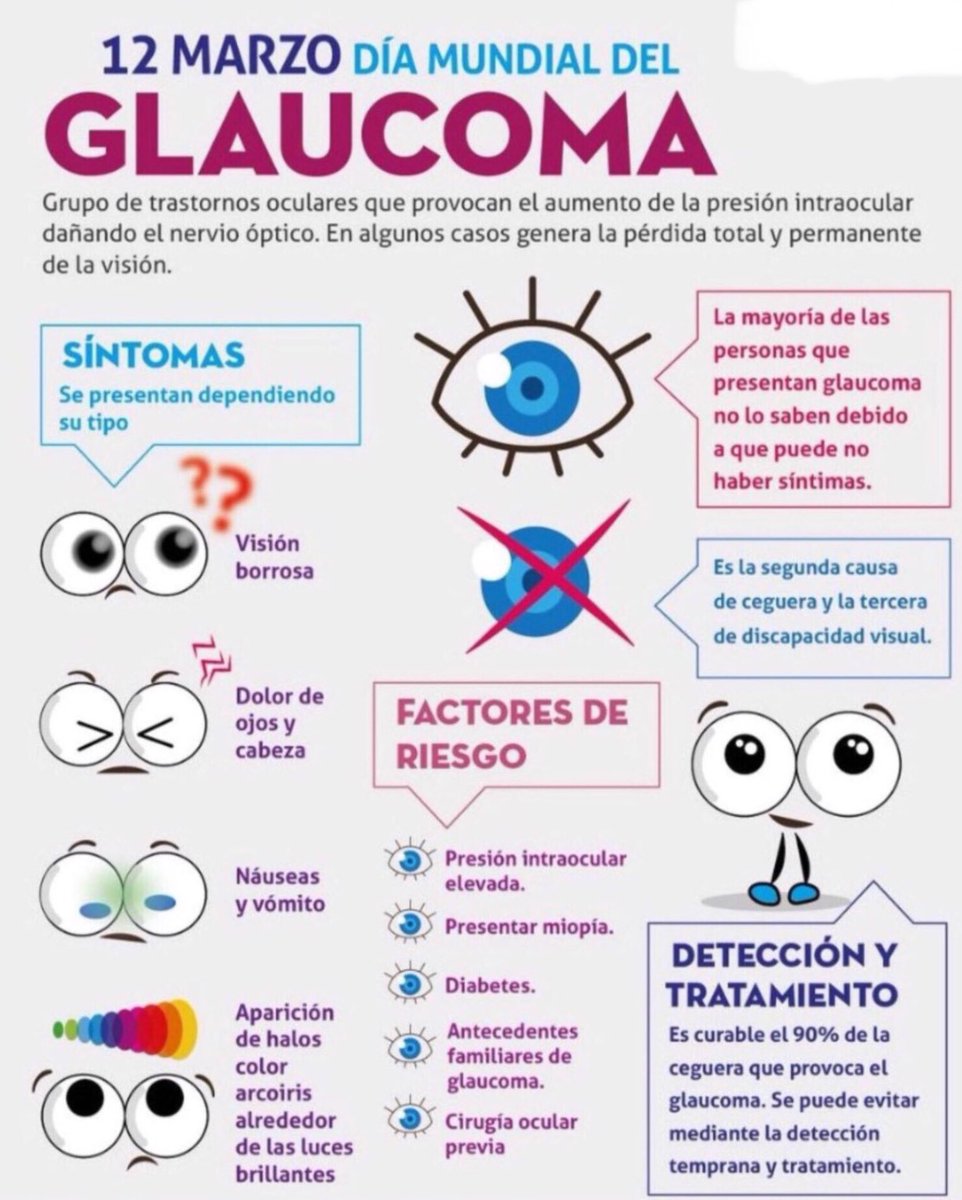 NoInvisibles's tweet image. Es #DiaMundialdelGlaucoma y #WorldGlaucomaWeek 
El #Glaucoma, es 2ª causa de #ceguera en el 🌍 y a veces no presenta síntomas en inicio😳
#MiraportusOjos, Prevención y controles‼️
6⃣0⃣ millones de afectad@s y la cifra va en aumento…
Info @hospitalclinic👇
clinicbarcelona.org/asistencia/enf…