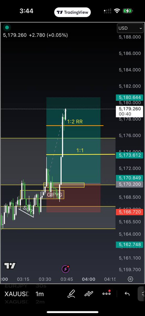 #Trading #NQ #Propfirm #Propfirmtrader #Topstep #ForexTrading #FuturesTrading #Payout