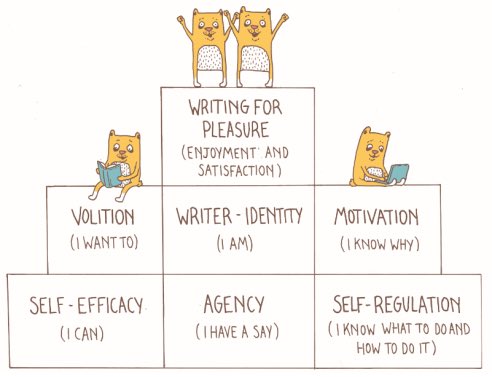 #WritingRocks✍️😍☺️ writingrocks.bsky.social tweet media