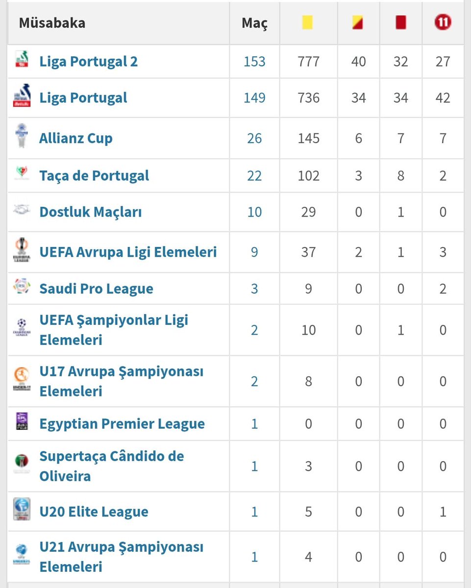 KaraBlok1903's tweet image. Sözde hakem eğitmeni Joao Capela saçma sapan pozisyon yorumları yapıyor, büyük Beşiktaş camiasına tehditvari şekilde konuşuyor. 
➖Hakemlik kariyerinde UEFA Avrupa Ligi, Şampiyonlar ligi falan yönetememiş, hakemliği yetersiz bu arkadaş nasıl eğitmen olmuş o da ayrı bir konu.