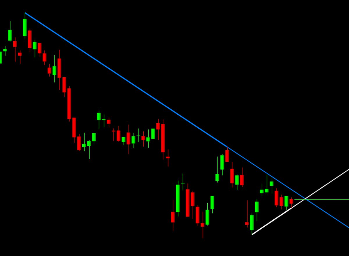 #oyakc

oyakc den bugün kırılım bekliyorum