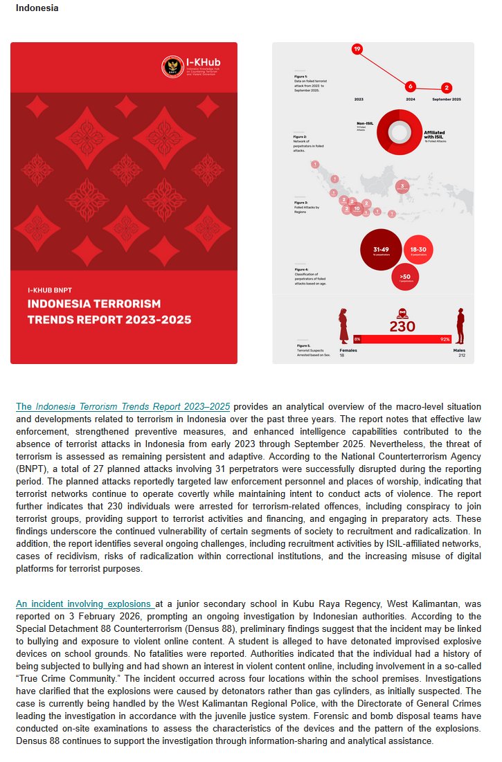 nikiesse's tweet photo. Read the latest @UNODC_SEAP news bulletin for Southeast Asia &amp; Pacific. Various developments worth knowing about. Also on the kick-off of the latest UNODC project on Illicit Firearms in Thailand and the latest UN Monitoring Team Report on ISIL&amp;AQ.
https://t.co/Kp7QCaWJtt https://t.co/dg2QSP2lMT