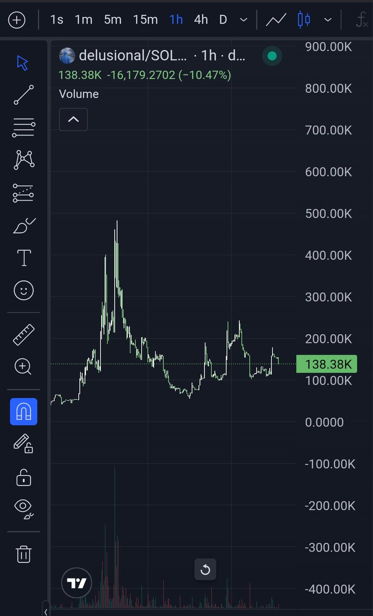 cryptic_caller's tweet photo. $Delusional looking good here https://t.co/nobSVowVp3