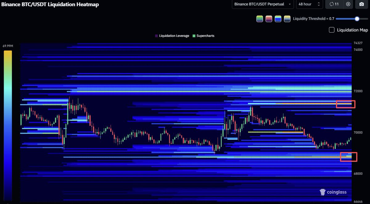 CoinGlass tweet media