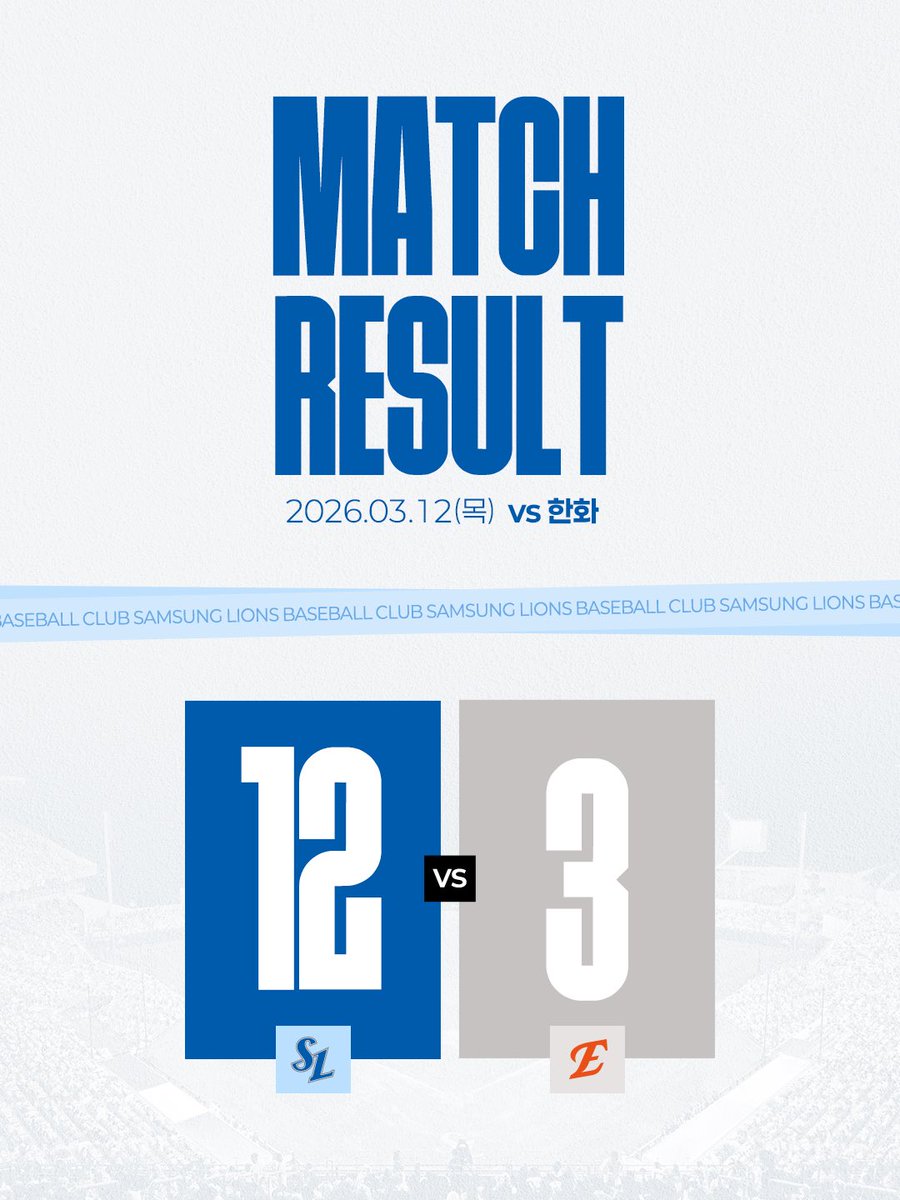 twittlions's tweet photo. <3/12(목) 시범경기 한화전 경기 결과>

삼성 12 : 3 한화

#winorwow #samsunglions #삼성라이온즈 https://t.co/FEex3qsGEC