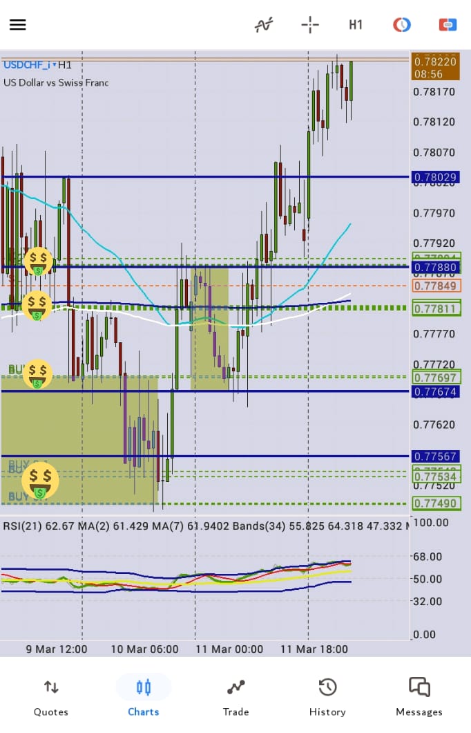 MASADA Trading Strategy tweet media