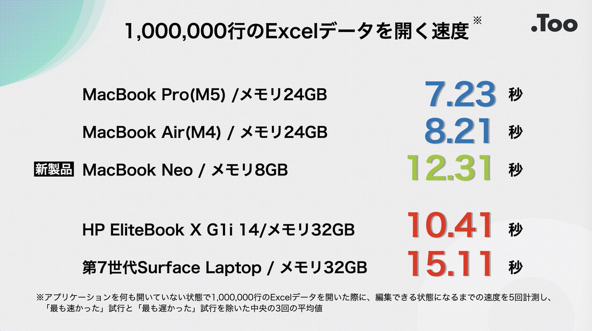 株式会社Too【Apple Premium Business Partner】 tweet media