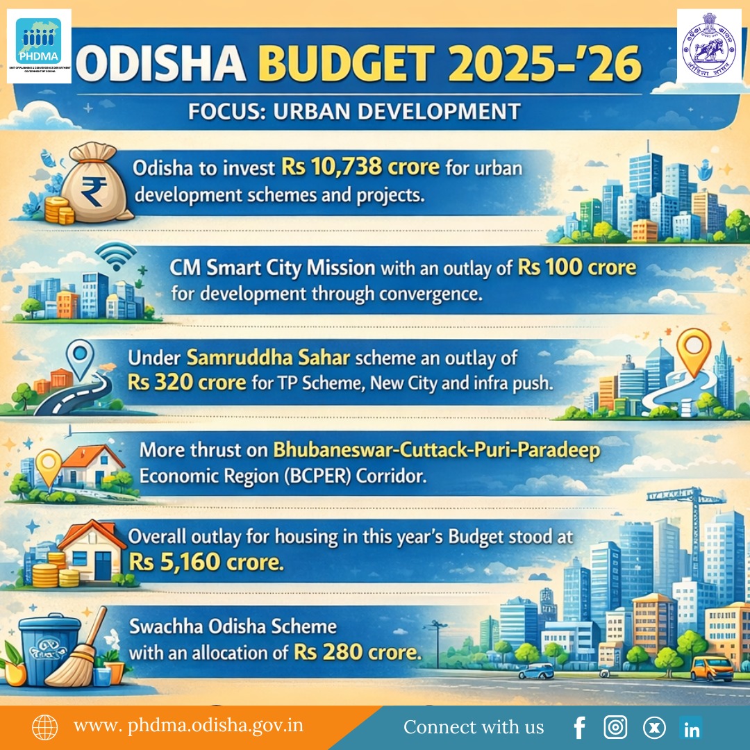 PHDMA - ODISHA tweet media