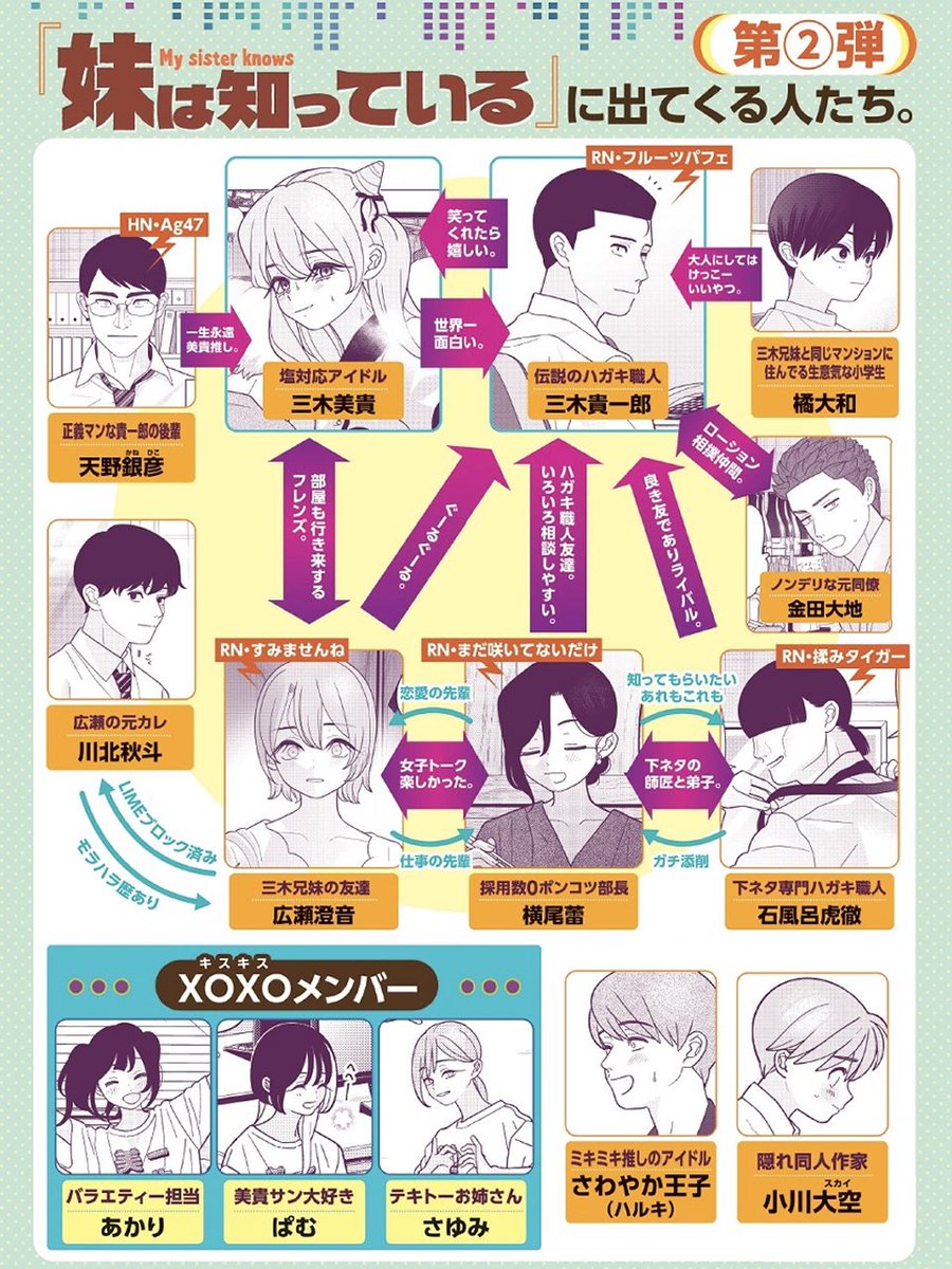 yanuimori's tweet photo. 「妹は知っている」
人物相関図完全版です。
⚠️6巻までのネタバレを含みます https://t.co/s1woohhGLI