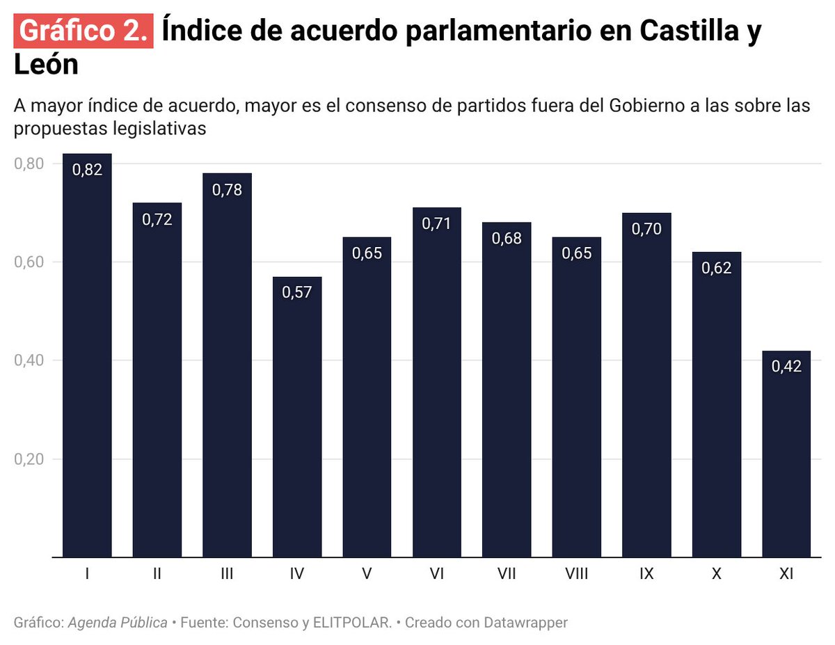 Agenda Pública tweet media