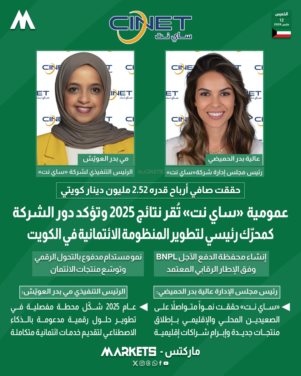 Markets_Ar's tweet photo. عمومية «#ساي_نت» تُقر نتائج 2025 وتؤكد دور الشركة كمحرّك رئيسي لتطوير المنظومة الائتمانية في الكويت

• الحميضي: «ساي نت» حققت نمواً متواصلاً يعكس قوة استراتيجيتها ويعزّز دورها كمركز موثوق للبيانات على مستوى #الاقتصاد_الكويتي

• العويّش: عام 2025 شكّل محطة مفصلية في مسيرة #التحول_الرقمي للشركة وترسيخ قنواتها كوجهة للوصول إلى معلومات ائتمانية متكاملة

https://t.co/Lw12DHrwwH

@Cinetkuwait