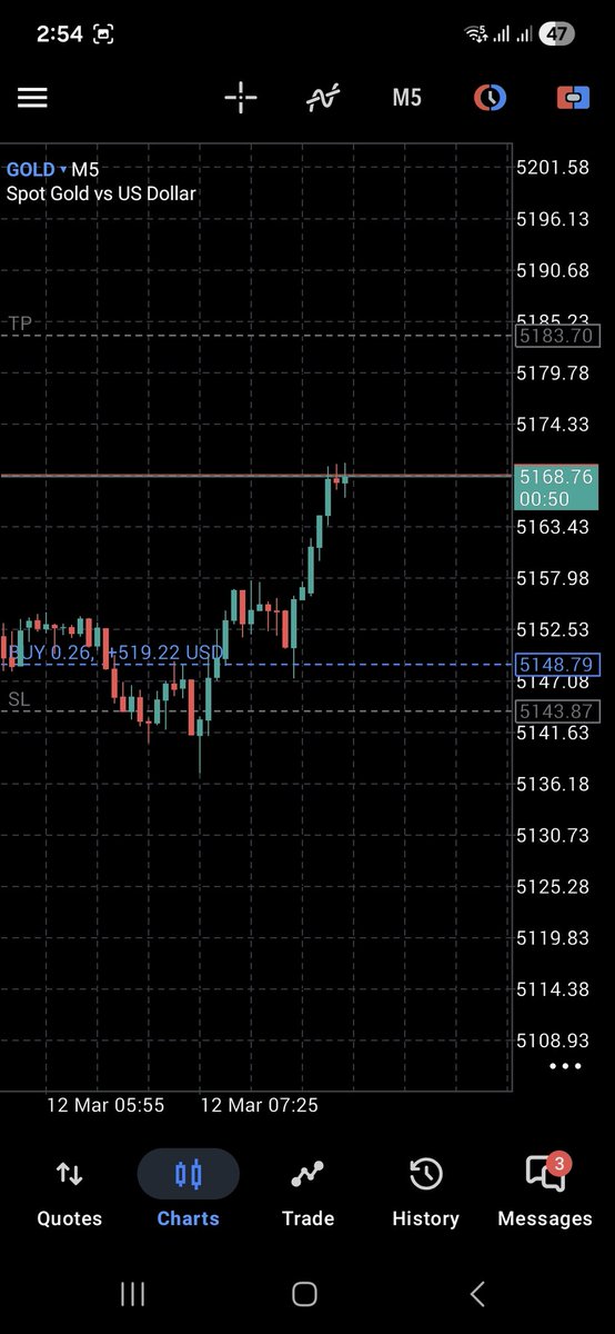 Trader Percy tweet media