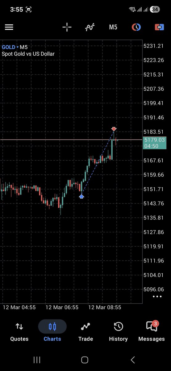 Trader Percy tweet media