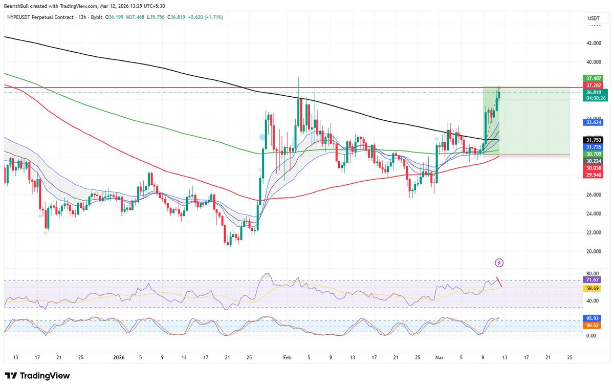 BearishBull tweet media