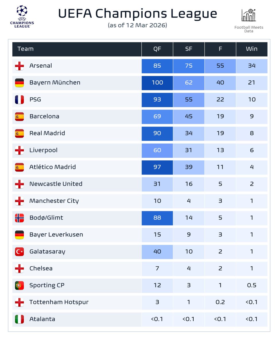 Football Meets Data tweet media