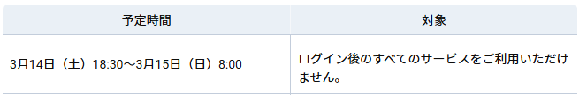 SBI証券 tweet media