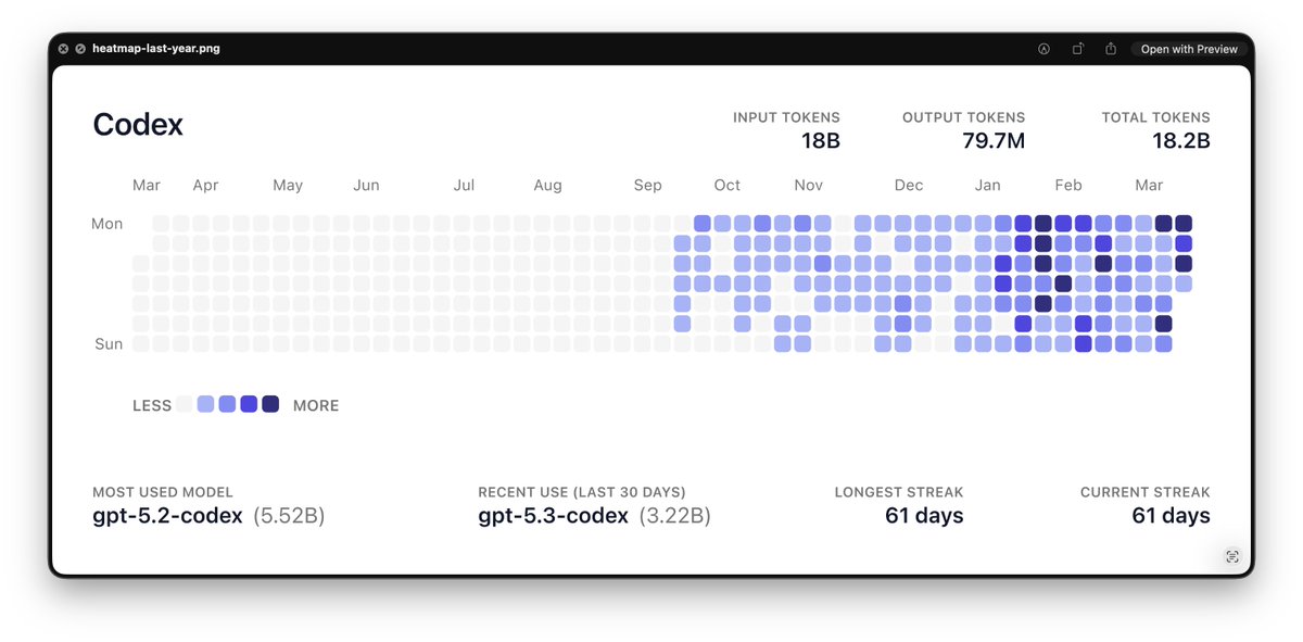 Thomas Ricouard tweet media