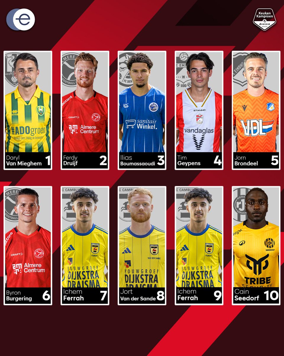 Keuken Kampioen Divisie tweet media