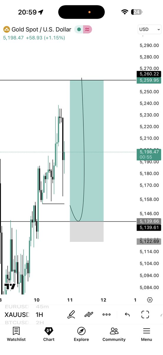 DAVID 📊 tweet media