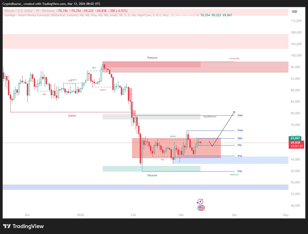 Crypto Bourse tweet media