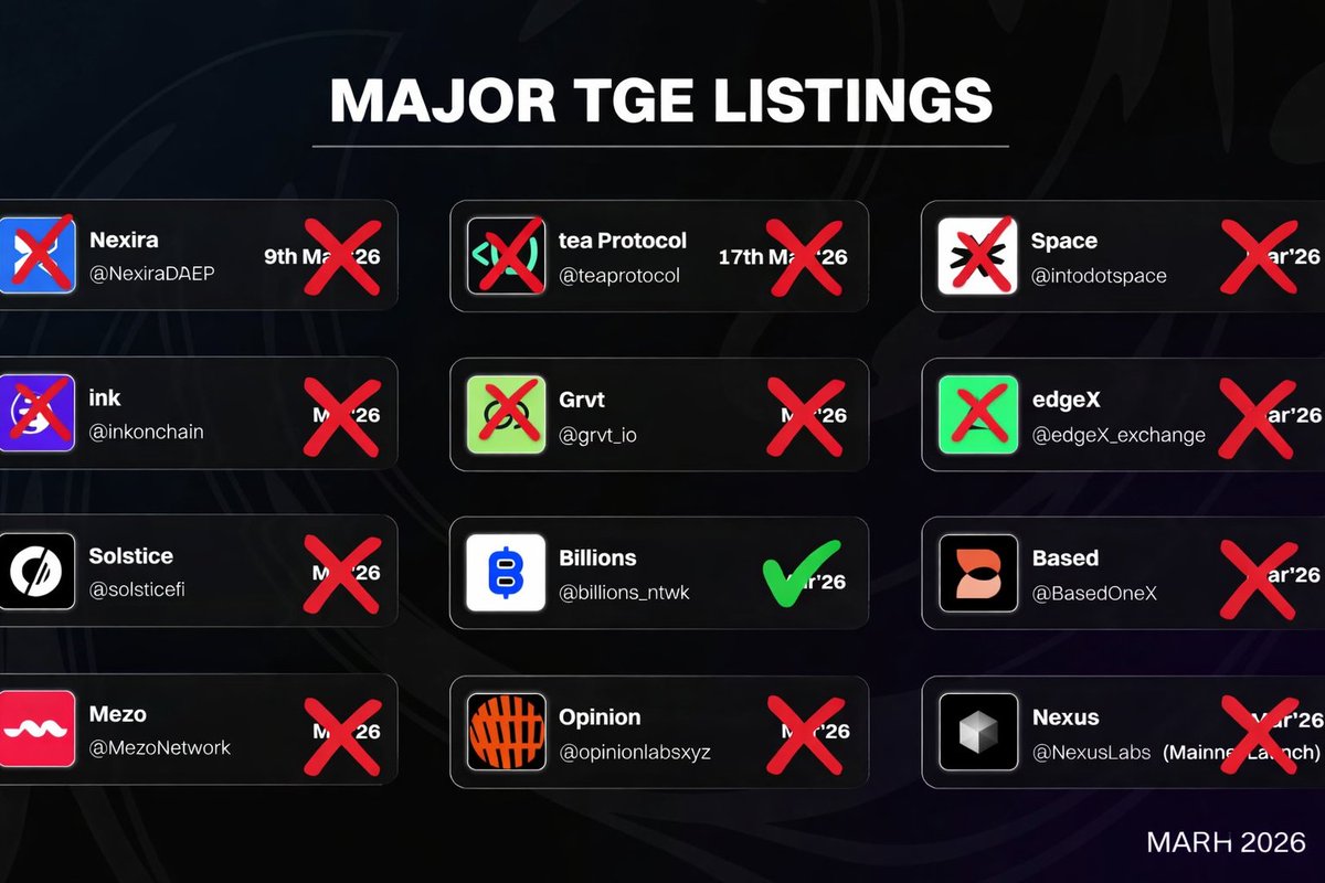 Everyone is waiting for many TGEs ,
But I am only waiting for Billions 👀 

The future of human identity in Web3 starts here

My eyes are only on Billions

$BILL will be huge 💯 

Lfg 🔥 <a href="/billions_ntwk/">Billions</a> gbillions