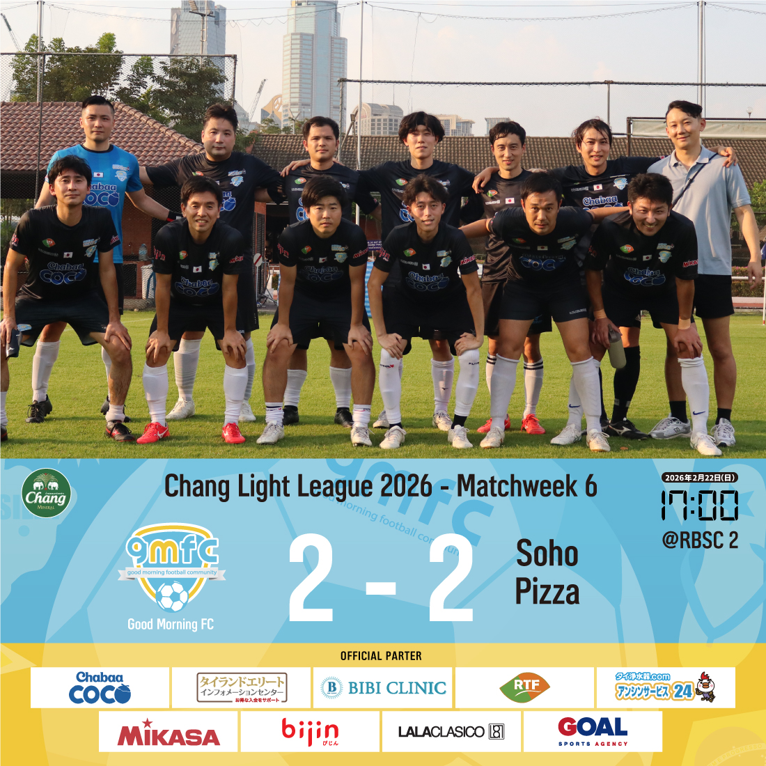 gmfc2014bkk's tweet photo. 𝗖𝗛𝗔𝗡𝗚 𝗟𝗜𝗚𝗛𝗧 𝗟𝗘𝗔𝗚𝗨𝗘 𝟮𝟬𝟮𝟲🐘🏆

3月8日にRoyal Bangkok Sports Clubにて Chang Light League 2026 第6節の vs SoHo Pizza戦が開催され2-2で人数が少ない中で勝ち点1を死守しました。

次節は3月15日（日）17:00@RBSC2にて第7節 vs Sumone戦となります。応援を宜しくお願いします。 https://t.co/fpVbrQ8Y83