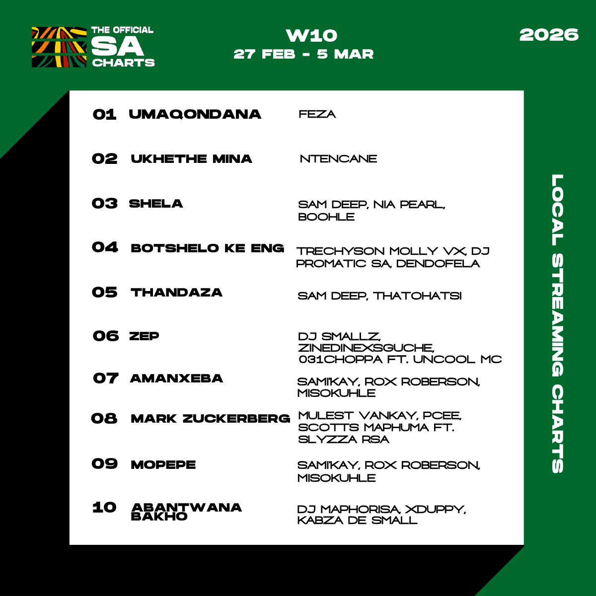 The Official SA Charts tweet media