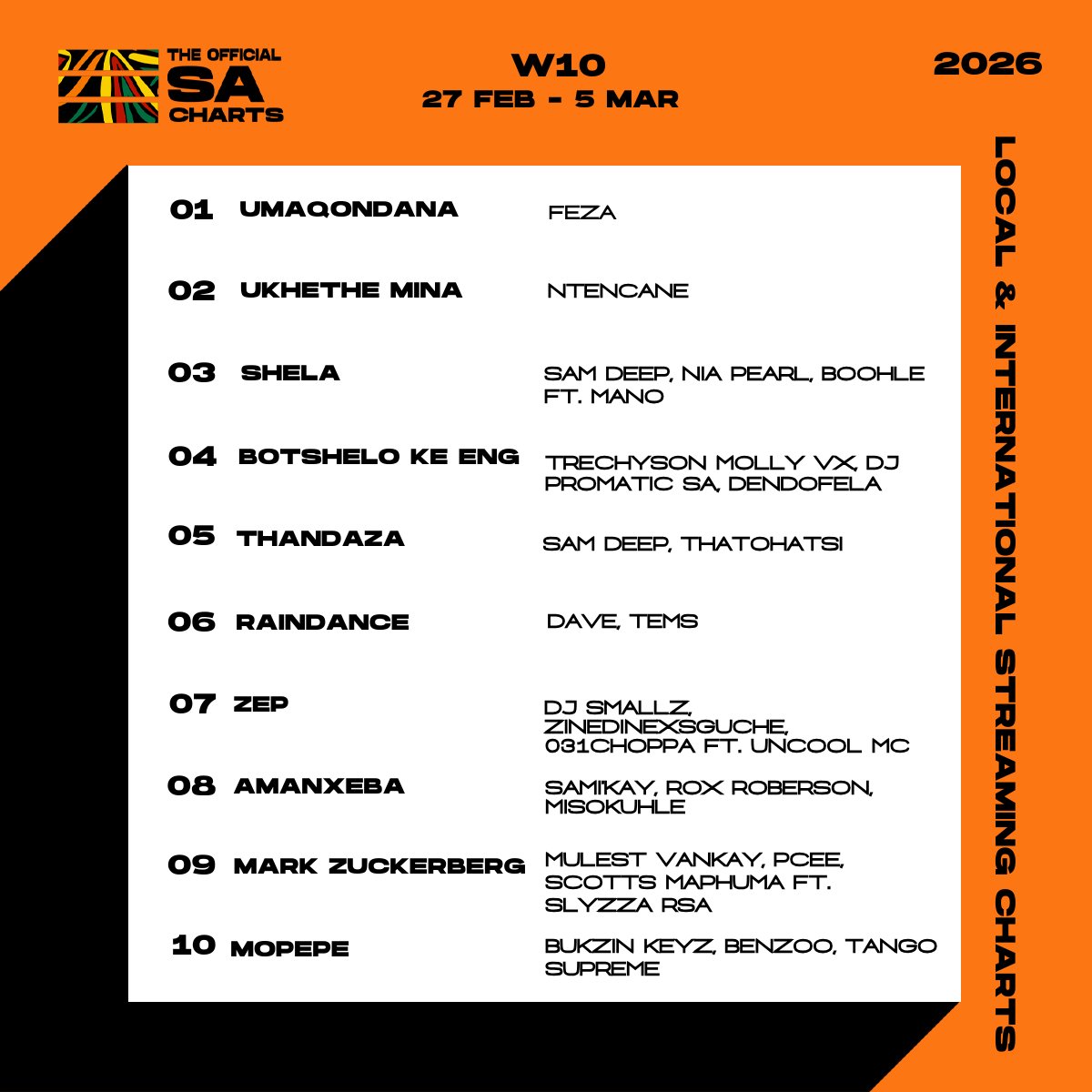 The Official SA Charts tweet media