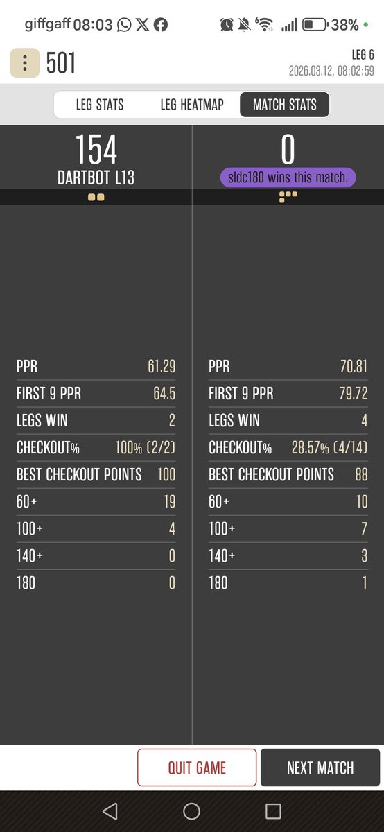 Scottish Lad Darts Channel 🏴󠁧󠁢󠁳󠁣󠁴󠁿 tweet media