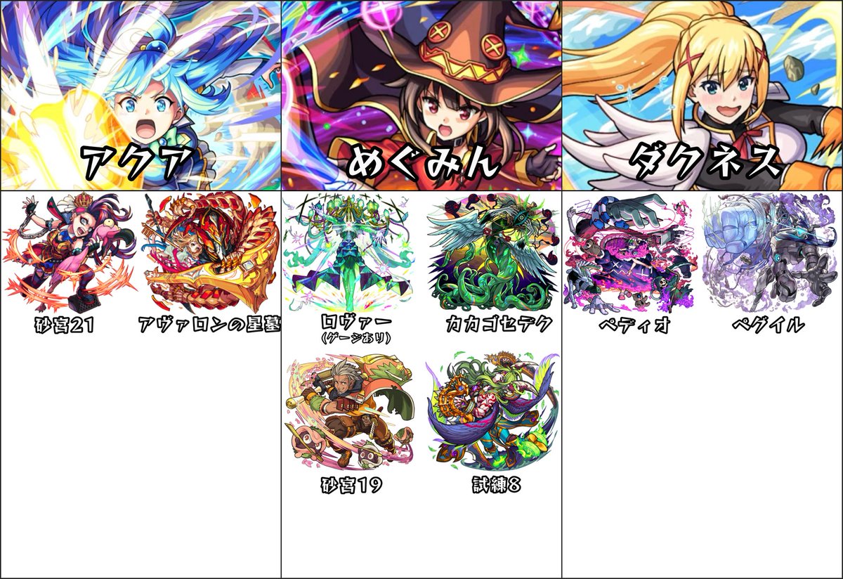 このすばコラボガチャキャラの主な適正クエスト

 #モンスト
