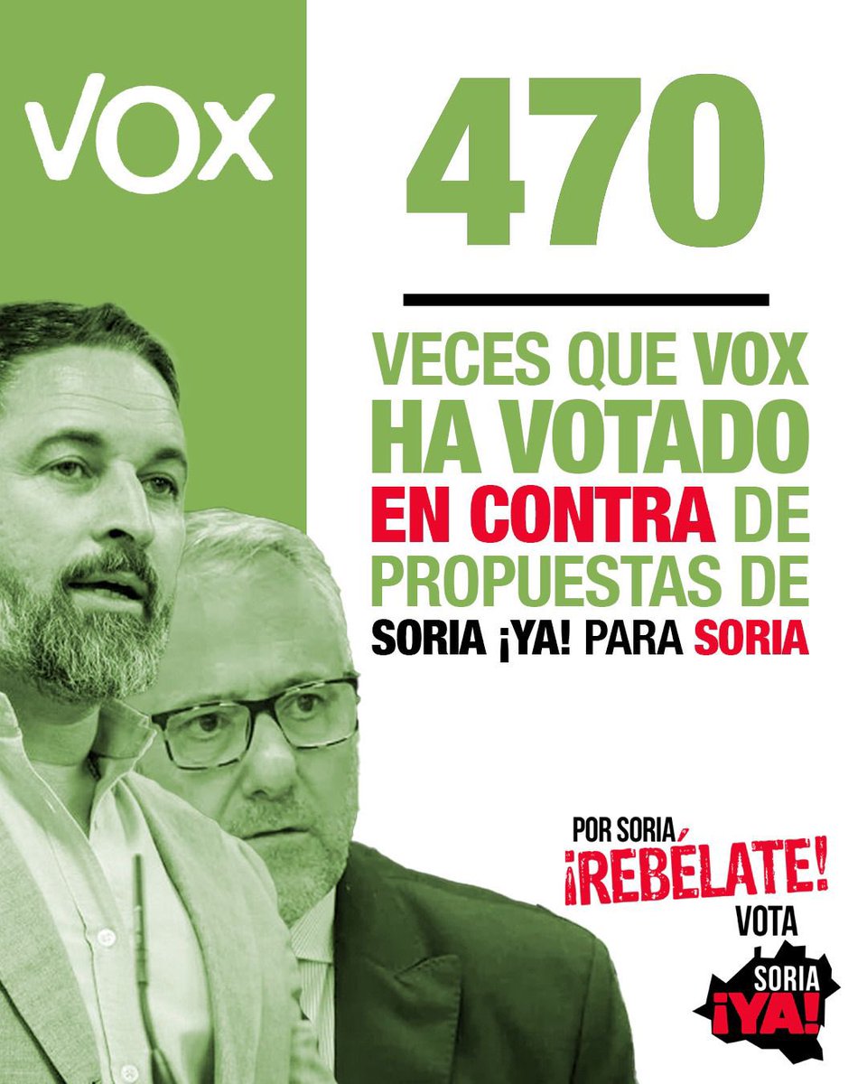 SoriaYa's tweet photo. 🟢Vox no ha trabajado por Soria en 4 años

❌🟢 Ha votado 470 veces NO a propuestas para Soria https://t.co/IYKFuwgbQj
