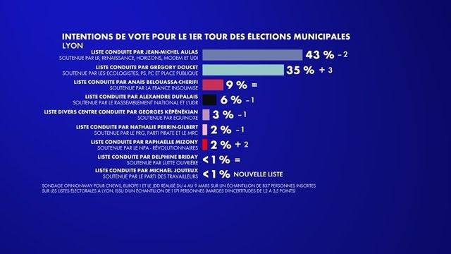 Laurent BOSETTI tweet media