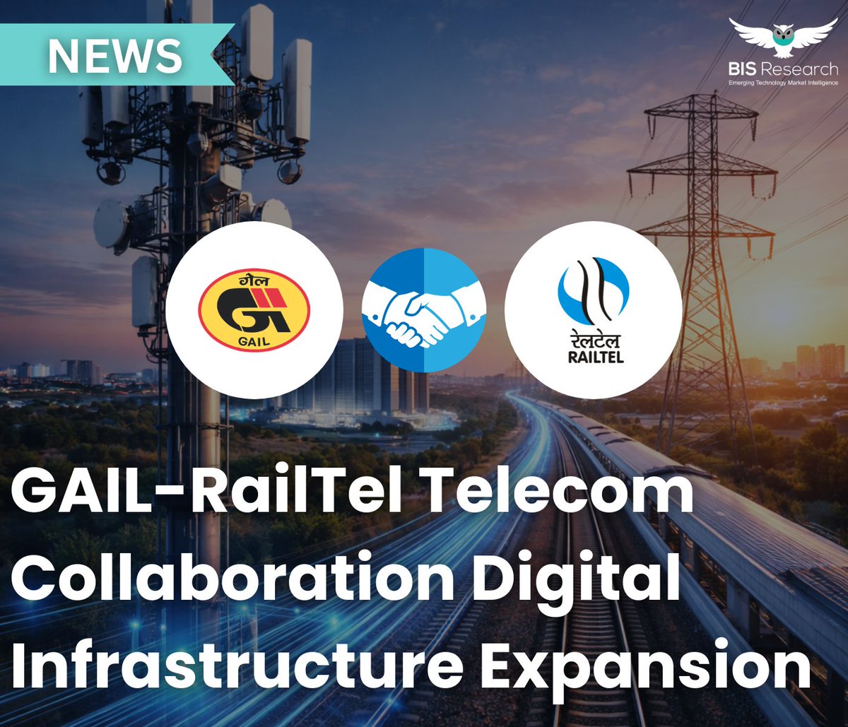 BIS Research tweet media