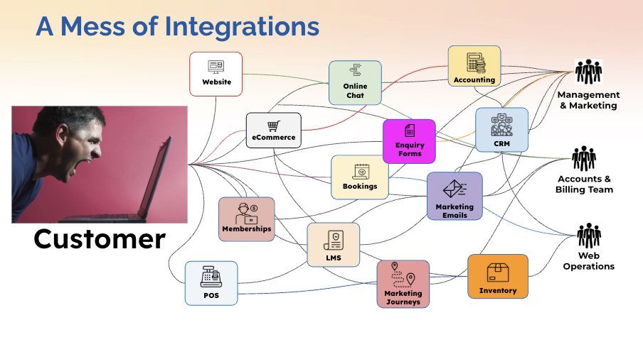 StoreConnect tweet media