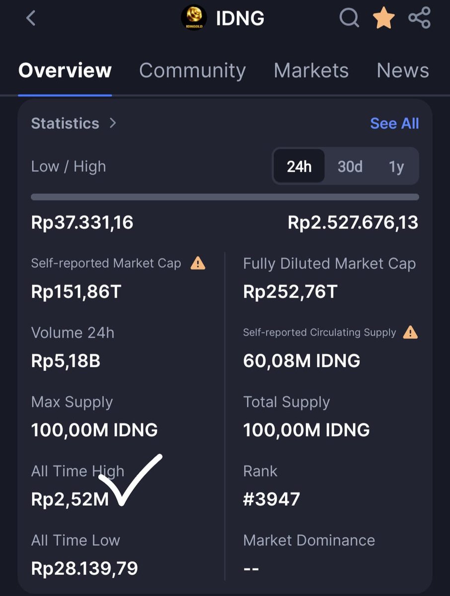 IDNGold tweet media