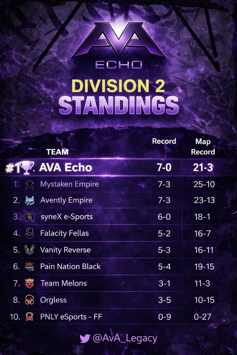 AvA Legacy tweet media