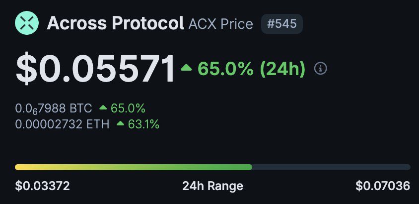 MaxTakeda91's tweet photo. The Intent Centric thesis is officially going mainstream! ๐๐ $ACX +63.2% is leading the charge as #AcrossProtocolโs transformation announcement redefines cross chain settlement. Simultaneously, $DRV +55.7% is capturing the derivatives migration.
#NeuralArB #Derive #DeFi #Crypto https://t.co/GryzE2QijY