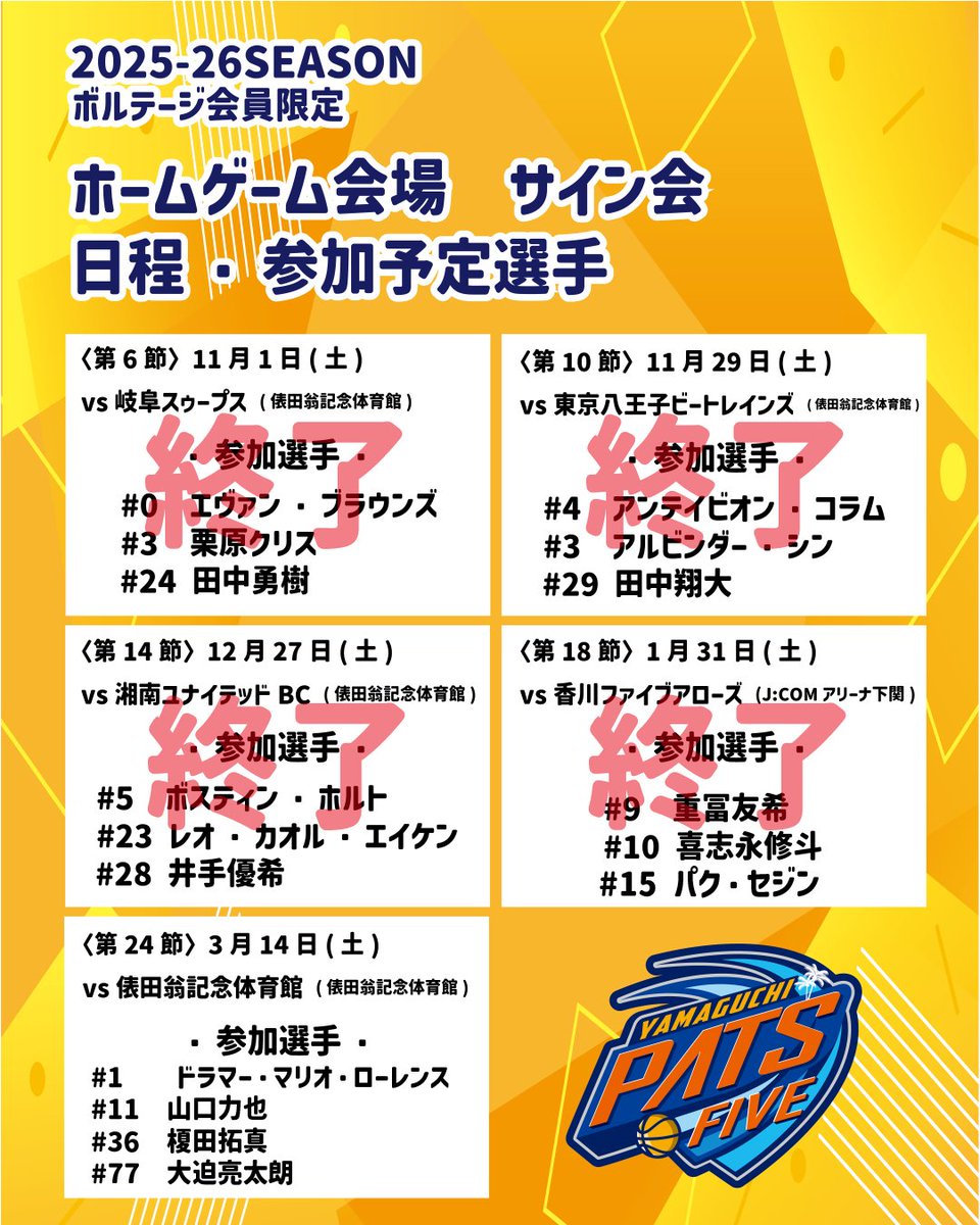 yamaguchipats's tweet photo. ／ 
今週末はサイン会実施‼️
ブースタークラブボルテージ会員様限定
サイン会✍🏻
＼

🚨⚠️感染症の流行を鑑み、当面の間サイン会ご参加時のマスクの着用を必須とさせていただきます。

#ドラマー・マリオ・ローレンス 選手が追加となります。

詳細🔽
https://t.co/9LCGfoQWxZ…

#山口パッツファイブ https://t.co/DBirrI8Zqa