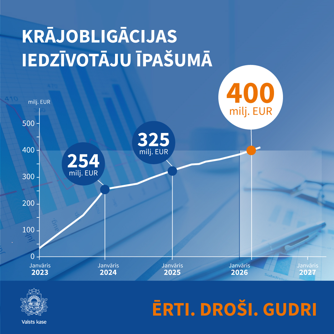 Valsts kase/Treasury tweet media