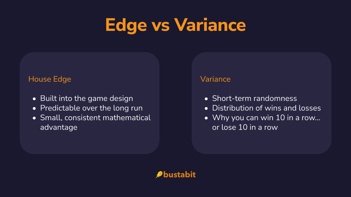 bustabit.com tweet media