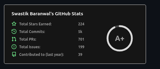 Swastik Baranwal ⇌ tweet media