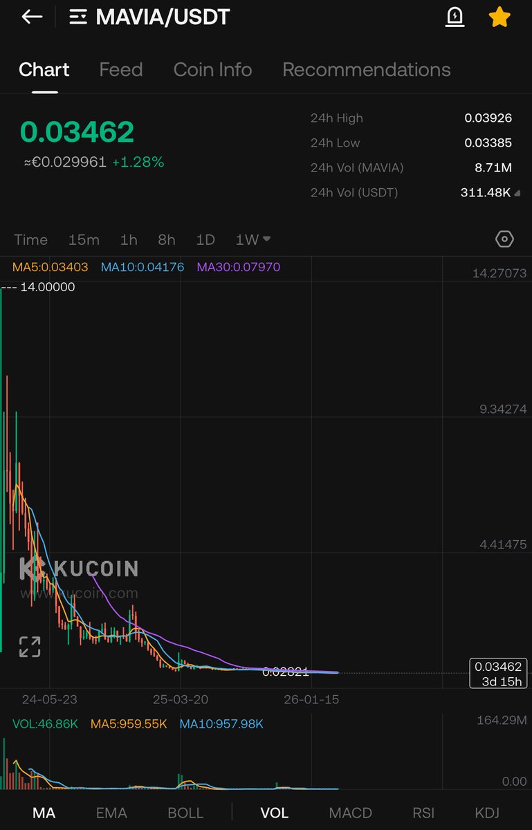 GemOne Crypto tweet media