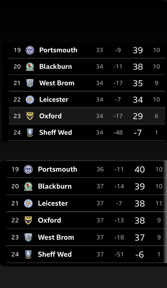 George Dugdale tweet media