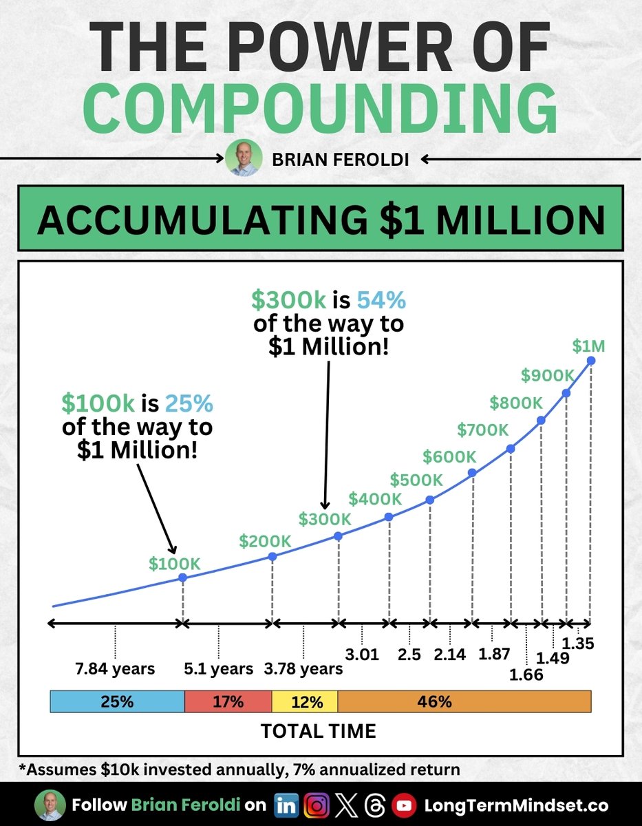 Perfect Wealth tweet media