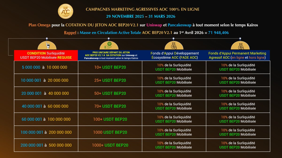Alpha Omega Coin tweet media